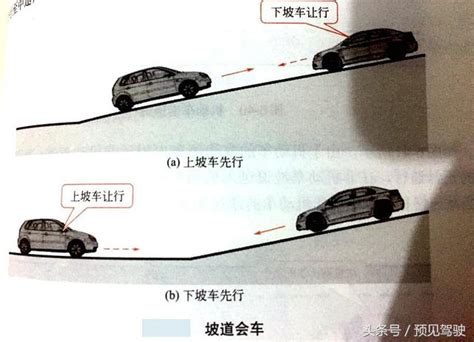 停車場坡道會車|相關實務見解